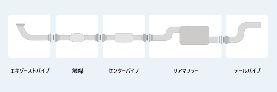 エキゾーストシステム各部位の役割 エキゾースト事業 大栄テクノ株式会社